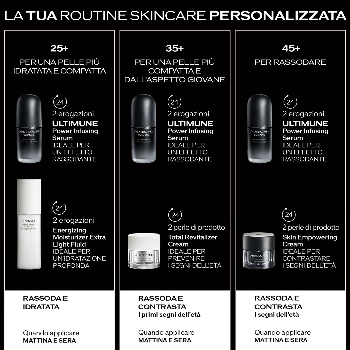 Ultimune Power Infusing Serum Uomo