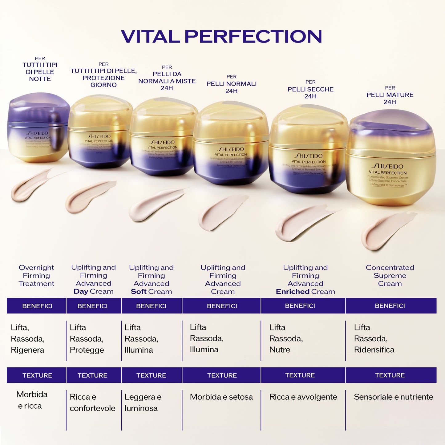 Vital Perfection Uplifting and Firming Advanced Cream Soft