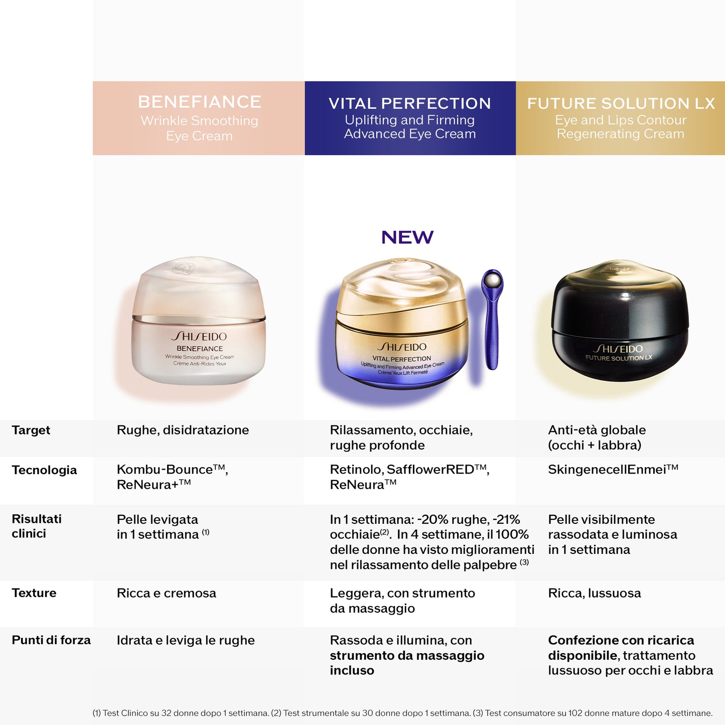 Vital Perfection Uplifting and Firming Advanced Eye Cream