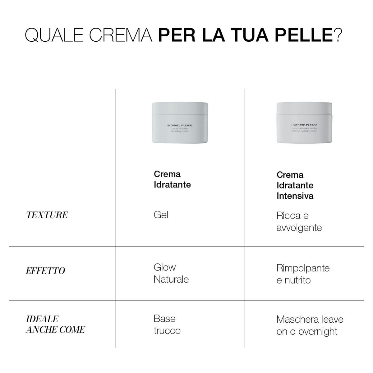 HYDRATE PLEASE - Crema Idratante