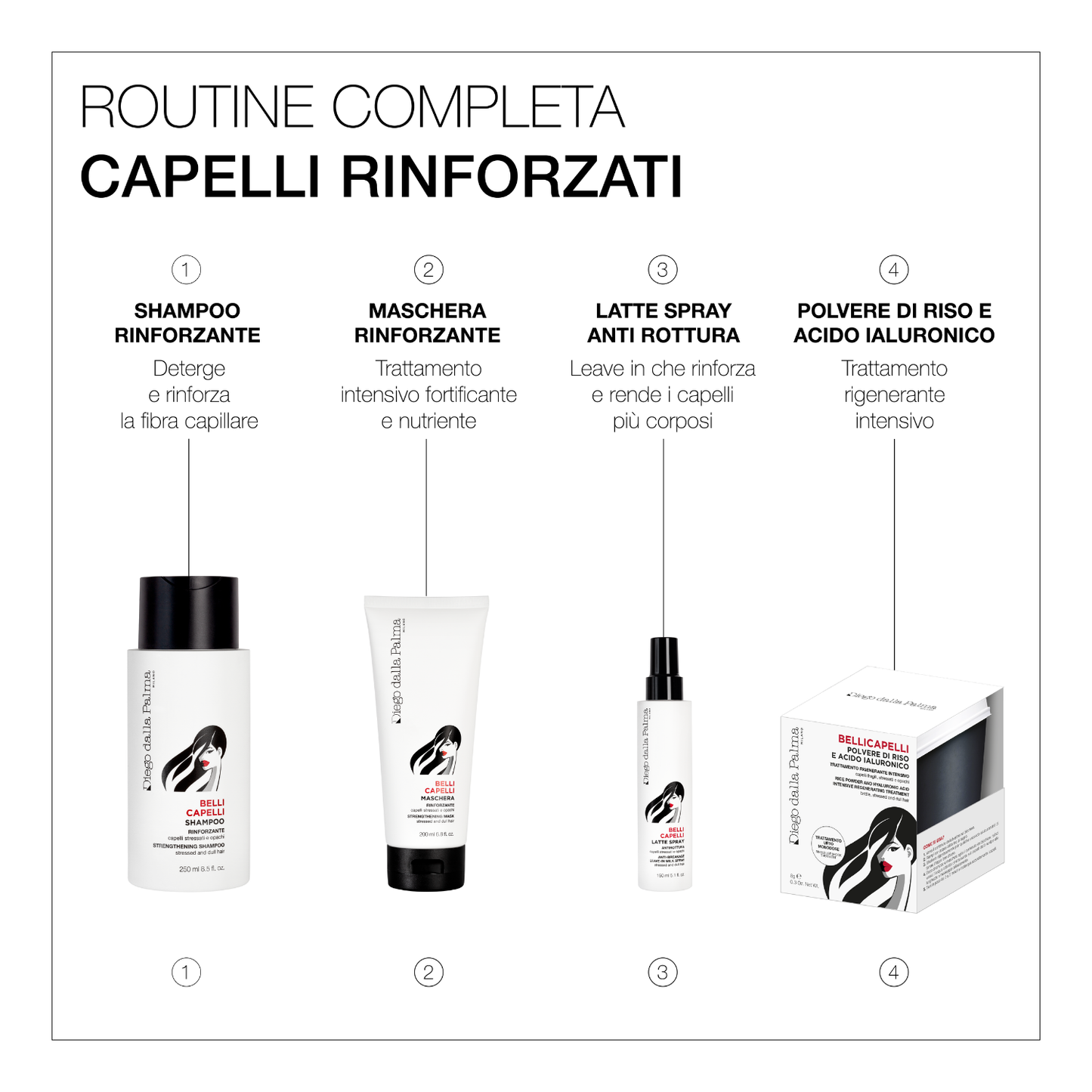 Haircare Shampoo Rinforzante BelliCapelli