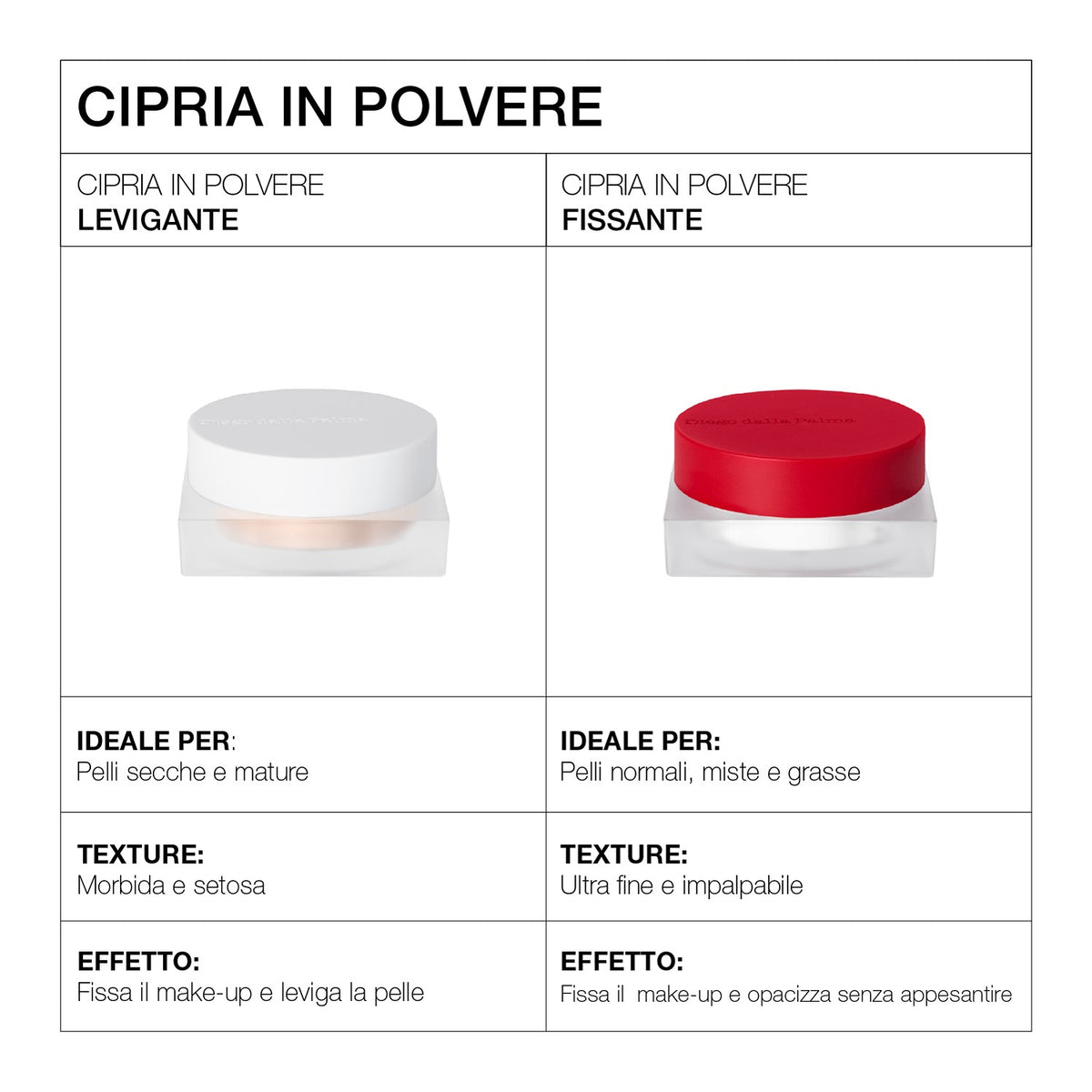 Makeupstudio - Cipria in Polvere Levigante