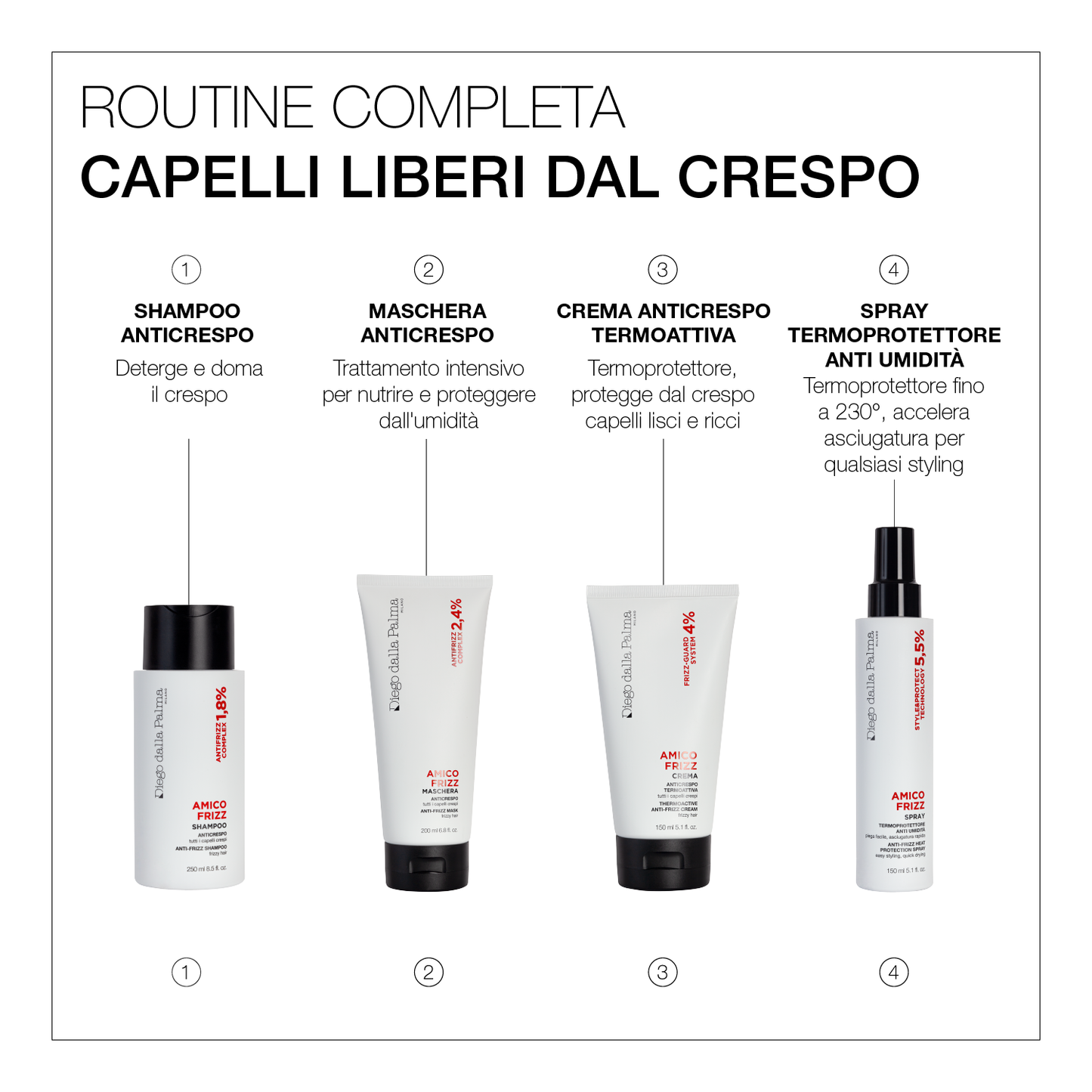 Amico Frizz Crema Anticrespo Termoattiva