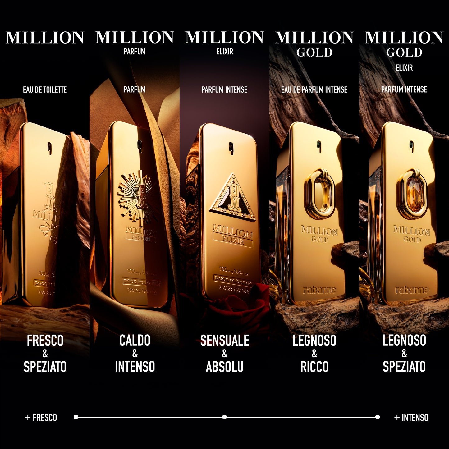 Rabanne 1 Million Elixir Parfum Intense