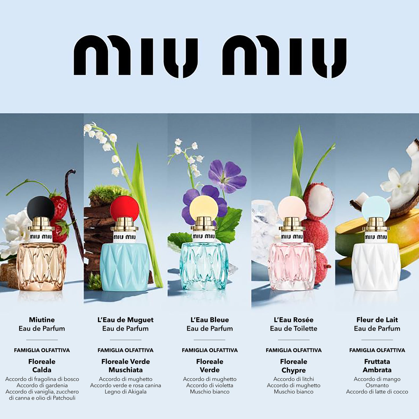 Miu Miu L’Eau Bleue