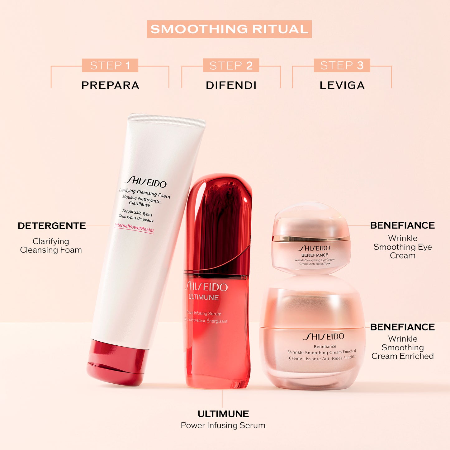 Benefiance Wrinkle Smoothing Cream Enriched