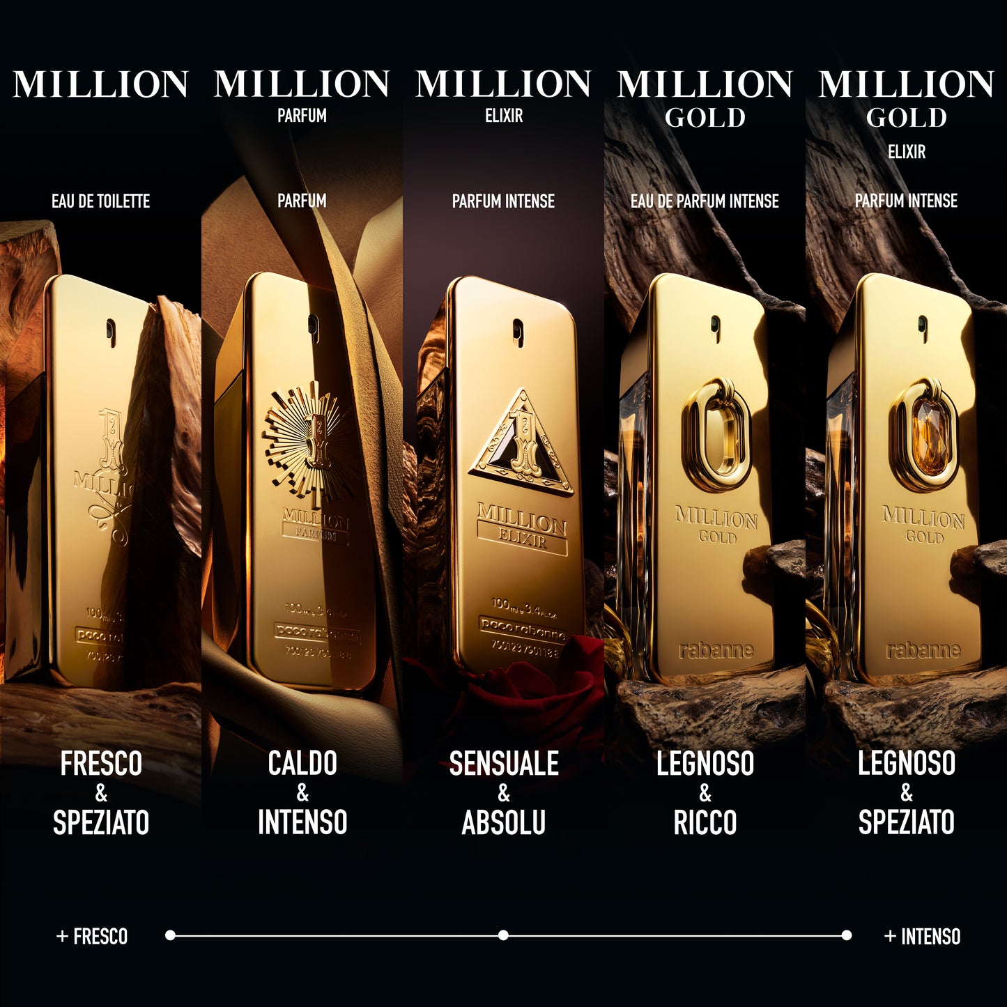 Rabanne 1 Million Gold Elixir Parfum Intense