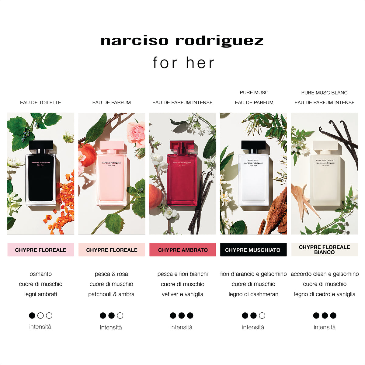 Narciso Rodriguez for her Eau de Toilette Cofanetto