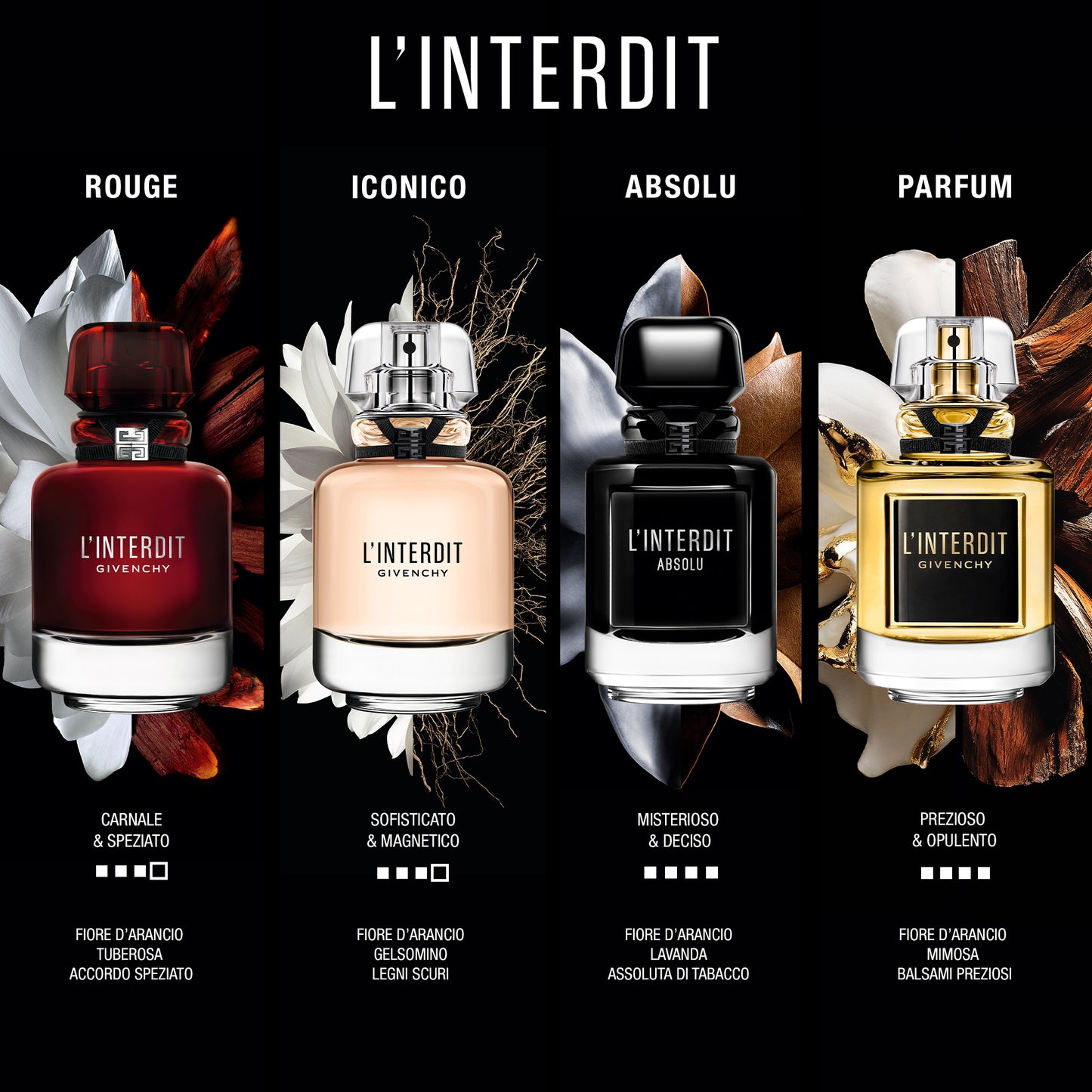 L'Interdit Eau de Parfum